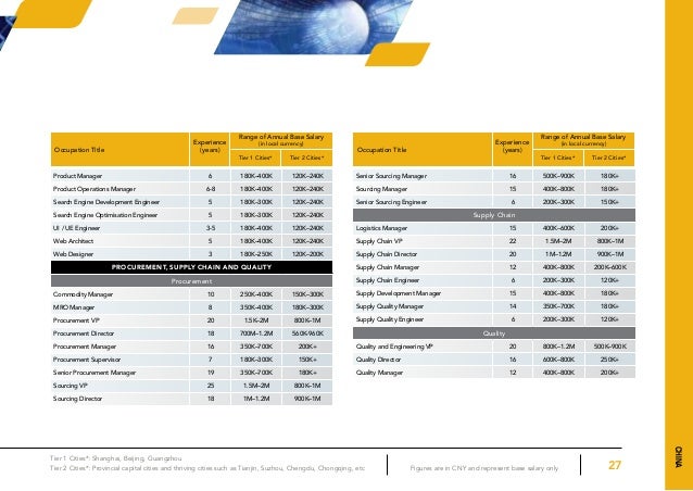 Apac Pt Salary Guide 2012