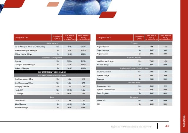 atc payscale atc payscale