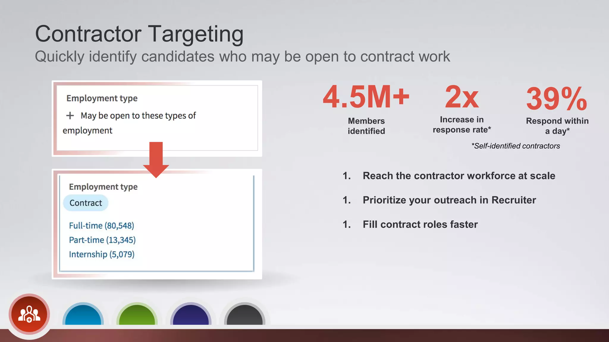 1. Reach the contractor workforce at scale
1. Prioritize your outreach in Recruiter
1. Fill contract roles faster
Contractor Targeting
Quickly identify candidates who may be open to contract work
Members
identified
4.5M+ Increase in
response rate*
2x
Respond within
a day*
39%
*Self-identified contractors
 