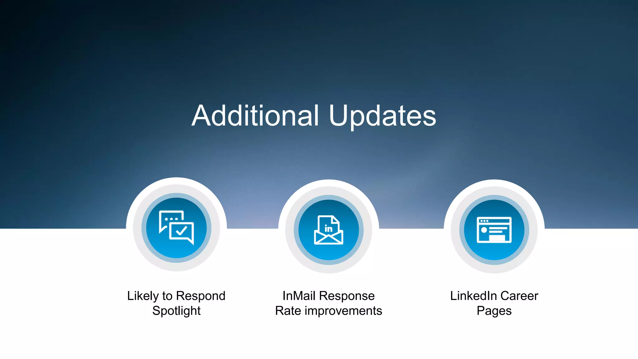 Additional Updates
Likely to Respond
Spotlight
InMail Response
Rate improvements
LinkedIn Career
Pages
 