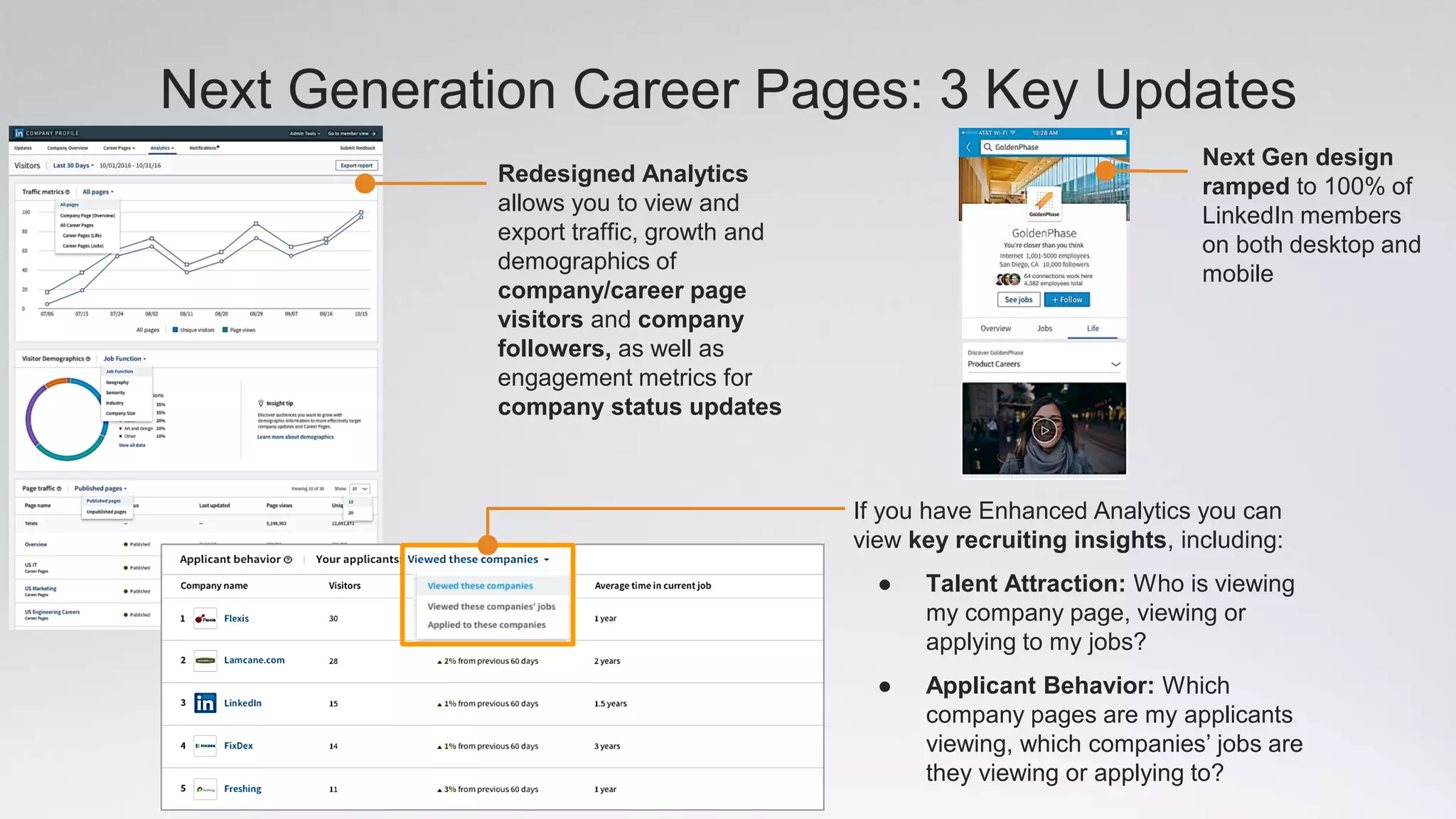 Next Generation Career Pages: 3 Key Updates
Redesigned Analytics
allows you to view and
export traffic, growth and
demographics of
company/career page
visitors and company
followers, as well as
engagement metrics for
company status updates
If you have Enhanced Analytics you can
view key recruiting insights, including:
● Talent Attraction: Who is viewing
my company page, viewing or
applying to my jobs?
● Applicant Behavior: Which
company pages are my applicants
viewing, which companies’ jobs are
they viewing or applying to?
Next Gen design
ramped to 100% of
LinkedIn members
on both desktop and
mobile
 