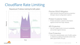 Cloudflare Rate Limiting
Precise DDoS Mitigation
• High precision denial-of-service protection
through robust configuration options
Protect Customer Data
• Protect sensitive customer information
against brute force login attacks
API Protection
• Set API usage limits to ensure availability
and protect against abuse.
Cost Protection
• Avoid the unpredictable cost of traffic spikes
or attacks by setting thresholds which only
allow good traffic through.
Requests per IP address matching the traffic pattern
19© 2018 Cloudflare Inc. All rights reserved.
 