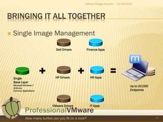 BRINGING IT ALL TOGETHER
 Single Image Management
02/04/2015VMware Mirage Overview
13
Single
Base Layer
Microsoft Windows 7
Antivirus
Common Applications
Dell Drivers
HP Drivers
VMware Drivers
Finance Apps
HR Apps
IT Apps
Up to 20,000
Endpoints
 