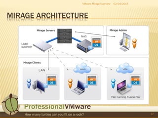 MIRAGE ARCHITECTURE
02/04/2015VMware Mirage Overview
17
 