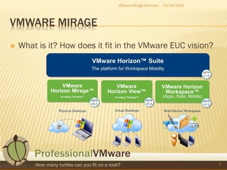 VMWARE MIRAGE
 What is it? How does it fit in the VMware EUC vision?
VMware Mirage Overview
4
02/04/2015
 