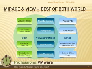 MIRAGE & VIEW – BEST OF BOTH WORLD
02/04/2015VMware Mirage Overview
44
 