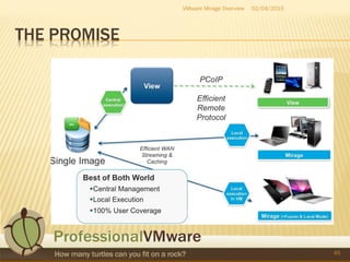 THE PROMISE
02/04/2015VMware Mirage Overview
45
 