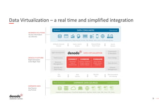 Cloud Modernization and Data as a Service Option | PDF | Cloud ...