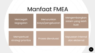 10
Manfaat FMEA
Mencegah
kegagalan
Menurunkan
biaya/pengeluaran
Mengembangkan
sistem yang lebih
kuat
Memperkuat
strategi prioritas
Proses dievaluasi
Kepuasan internal
dan eksternal
 