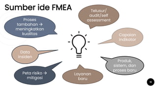 Sumber ide FMEA
18
Capaian
indikator
Peta risiko 
mitigasi
Data
insiden
Proses
tambahan 
meningkatkan
kualitas
Telusur/
audit/self
assessment
Produk,
sistem, dan
proses baru
Layanan
baru
 