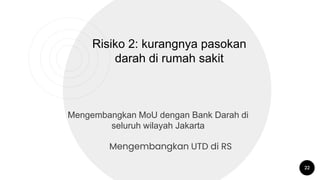 22
Risiko 2: kurangnya pasokan
darah di rumah sakit
Mengembangkan MoU dengan Bank Darah di
seluruh wilayah Jakarta
Mengembangkan UTD di RS
 