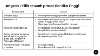 Langkah 1: Pilih sebuah proses Berisiko Tinggi
27
Karakteristik Contoh
Variabel input - Penempatan tenaga perawat yang belum efektif
Kompleksitas - Sistem pendaftaran rawat jalan  pendaftaran online
- Waktu tunggu rawat jalan
- Sistem pengelolaan perbekalan farmasi
Kurangnya standarisasi - Pengelolaan risiko jatuh pasien rawat jalan
- Pengelolaan pasien psikiatri
Proses yang berlangsung
ketat/cepat: kegagalan
pada satu langkah 
“cascade of failures”
- Tatalaksana pasien yang dilakukan ekstraksi gigi
- Manajemen patient flow
Ketergantungan terhadap
manusia
- Penulisan resep
- Peracikan obat di bagian farmasi
 