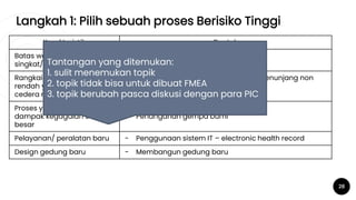 Langkah 1: Pilih sebuah proses Berisiko Tinggi
28
Karakteristik Contoh
Batas waktu yang
singkat/lama
- Pelayanan code blue
- Pelaporan hasil kritis
Rangkaian proses risiko
rendah yang berdampak
cedera mayor
- Transfer pasien untuk pemeriksaan penunjang non
cito
Proses yang jarang terjadi 
dampak kegagalan sangat
besar
- Penanganan kebakaran
- Penanganan gempa bumi
Pelayanan/ peralatan baru - Penggunaan sistem IT – electronic health record
Design gedung baru - Membangun gedung baru
Tantangan yang ditemukan:
1. sulit menemukan topik
2. topik tidak bisa untuk dibuat FMEA
3. topik berubah pasca diskusi dengan para PIC
 