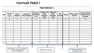 Formulir FMEA 1
Identifikasi modus kegagalan
dan dampaknya
Menyusun prioritas Analisis penyebab dan
identifikasi aksi
 