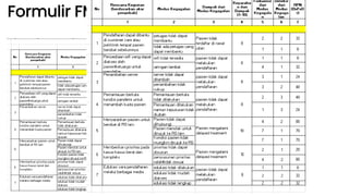 Formulir FMEA 2:
 