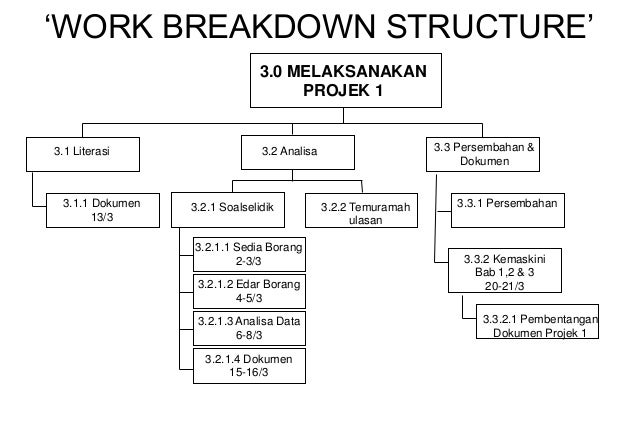 e commerce kedai online wbs chart pro online