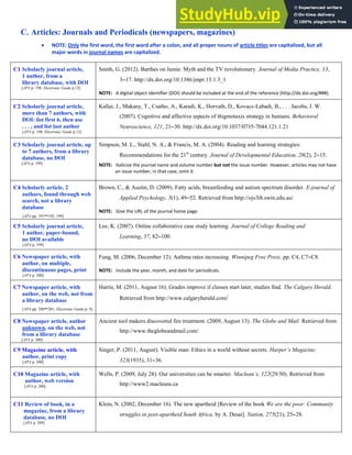 8
C. Articles: Journals and Periodicals (newspapers, magazines)
 NOTE: Only the first word, the first word after a colon, and all proper nouns of article titles are capitalized, but all
major words in journal names are capitalized.
C1 Scholarly journal article,
1 author, from a
library database, with DOI
[APA p. 198; Electronic Guide p.12]
Smith, G. (2012). Barthes on Jamie: Myth and the TV revolutionary. Journal of Media Practice, 13,
317. http://dx.doi.org/10.1386/jmpr.13.1.3_1
NOTE: A digital object identifier (DOI) should be included at the end of the reference (http://dx.doi.org/###).
C2 Scholarly journal article,
more than 7 authors, with
DOI: list first 6, then use
. . . , and list last author
[APA p. 198; Electronic Guide p.12]
Kallai, J., Makany, T., Csatho, A., Karadi, K., Horvath, D., Kovacs-Labadi, B., . . . Jacobs, J. W.
(2007). Cognitive and affective aspects of thigmotaxis strategy in humans. Behavioral
Neuroscience, 121, 2130. http://dx.doi.org/10.1037/0735-7044.121.1.21
C3 Scholarly journal article, up
to 7 authors, from a library
database, no DOI
[APA p. 199]
Simpson, M. L., Stahl, N. A., & Francis, M. A. (2004). Reading and learning strategies:
Recommendations for the 21st
century. Journal of Developmental Education, 28(2), 215.
NOTE: Italicize the journal name and volume number but not the issue number. However, articles may not have
an issue number; in that case, omit it.
C4 Scholarly article, 2
authors, found through web
search, not a library
database
[APA pp. 191192, 199]
Brown, C., & Austin, D. (2009). Fatty acids, breastfeeding and autism spectrum disorder. E-journal of
Applied Psychology, 5(1), 4952. Retrieved from http://ojs/lib.swin.edu.au/
NOTE: Give the URL of the journal home page.
C5 Scholarly journal article,
1 author, paper-bound,
no DOI available
[APA p. 199]
Lee, K. (2007). Online collaborative case study learning. Journal of College Reading and
Learning, 37, 82100.
C6 Newspaper article, with
author, on multiple,
discontinuous pages, print
[APA p. 200]
Fung, M. (2006, December 12). Asthma rates increasing. Winnipeg Free Press, pp. C4, C7C8.
NOTE: Include the year, month, and date for periodicals.
C7 Newspaper article, with
author, on the web, not from
a library database
[APA pp. 200201; Electronic Guide p. 9]
Harris, M. (2011, August 16). Grades improve if classes start later, studies find. The Calgary Herald.
Retrieved from http://www.calgaryherald.com/
C8 Newspaper article, author
unknown, on the web, not
from a library database
[APA p. 200]
Ancient tool makers discovered fire treatment. (2009, August 13). The Globe and Mail. Retrieved from
http://www.theglobeandmail.com/
C9 Magazine article, with
author, print copy
[APA p. 200]
Singer, P. (2011, August). Visible man: Ethics in a world without secrets. Harper’s Magazine,
323(1935), 3136.
C10 Magazine article, with
author, web version
[APA p. 200]
Wells, P. (2009, July 28). Our universities can be smarter. Maclean’s, 122(29/30). Retrieved from
http://www2.macleans.ca
C11 Review of book, in a
magazine, from a library
database, no DOI
[APA p. 209]
Klein, N. (2002, December 16). The new apartheid [Review of the book We are the poor: Community
struggles in post-apartheid South Africa, by A. Desai]. Nation, 275(21), 2528.
 