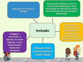 Educação de Jovens eEducação de Jovens e
AdultosAdultos
InclusãoInclusão
Requer maisRequer mais
envolvimento eenvolvimento e
coletividadecoletividade
Construção histórica, social eConstrução histórica, social e
cultural das diferenças a qualcultural das diferenças a qual
está ligada às relações de poder,está ligada às relações de poder,
aos processos de colonização eaos processos de colonização e
dominaçãodominação
Considerar aConsiderar a
construção dasconstrução das
identidades, oidentidades, o
contexto dascontexto das
desigualdades edesigualdades e
das lutas sociaisdas lutas sociais
Indaga oIndaga o
currículo, acurrículo, a
escola, as suasescola, as suas
lógicas, a sualógicas, a sua
organizaçãoorganização
espacial eespacial e
temporaltemporal
 