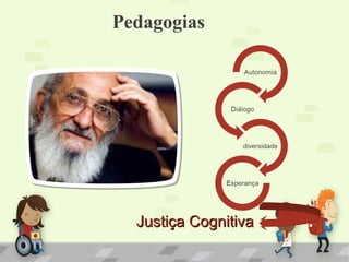 Pedagogias
Justiça CognitivaJustiça Cognitiva
 