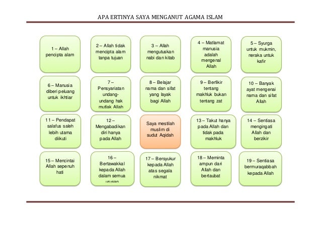 Apa Ertinya Saya Menganut Agama Islam