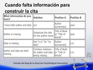 Cuando falta información para
construir la cita
Tomado del blog de la American Psychological Association
 