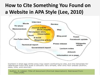 How to Cite Something You Found on
a Website in APA Style (Lee, 2010)
 