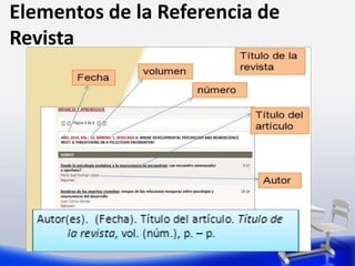 Elementos de la Referencia de
Revista
 