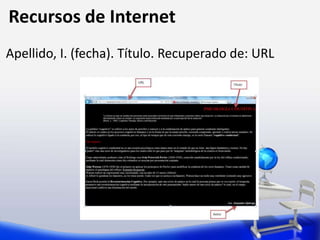 Recursos de Internet
Apellido, I. (fecha). Título. Recuperado de: URL
 
