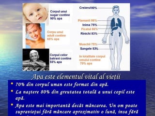 Apa este elementul vital al vieţiiApa este elementul vital al vieţii
• 70% din corpul uman este format din apă.70% din corpul uman este format din apă.
• La naştere 80% din greutatea totală a unui copil esteLa naştere 80% din greutatea totală a unui copil este
apă.apă.
• Apa este mai importantă decât mâncarea. Un om poateApa este mai importantă decât mâncarea. Un om poate
supravieţui fără mâncare aproximativ o lună, insa fărăsupravieţui fără mâncare aproximativ o lună, insa fără
 