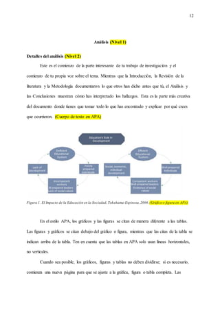 12
Análisis (Nivel 1)
Detalles del análisis (Nivel 2)
Este es el comienzo de la parte interesante de tu trabajo de investigación y el
comienzo de tu propia voz sobre el tema. Mientras que la Introducción, la Revisión de la
literatura y la Metodología documentaron lo que otros han dicho antes que tú, el Análisis y
las Conclusiones muestran cómo has interpretado los hallazgos. Esta es la parte más creativa
del documento donde tienes que tomar todo lo que has encontrado y explicar por qué crees
que ocurrieron. (Cuerpo de texto en APA)
Figura 1. El Impacto de la Educación en la Sociedad,Tokuhama-Espinosa,2006.(Gráfico o figura en APA)
En el estilo APA, los gráficos y las figuras se citan de manera diferente a las tablas.
Las figuras y gráficos se citan debajo del gráfico o figura, mientras que las citas de la tabla se
indican arriba de la tabla. Ten en cuenta que las tablas en APA solo usan líneas horizontales,
no verticales.
Cuando sea posible, los gráficos, figuras y tablas no deben dividirse; si es necesario,
comienza una nueva página para que se ajuste a la gráfica, figura o tabla completa. Las
 