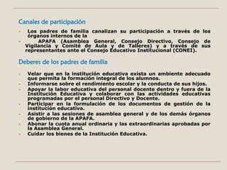 Canales de participación
• Los padres de familia canalizan su participación a través de los
órganos internos de la
 APAFA (Asamblea General, Consejo Directivo, Consejo de
Vigilancia y Comité de Aula y de Talleres) y a través de sus
representantes ante el Consejo Educativo Institucional (CONEI).
Deberes de los padres de familia
• Velar que en la institución educativa exista un ambiente adecuado
que permita la formación integral de los alumnos.
• Informarse sobre el rendimiento escolar y la conducta de sus hijos.
• Apoyar la labor educativa del personal docente dentro y fuera de la
Institución Educativa y colaborar con las actividades educativas
programadas por el personal Directivo y Docente.
• Participar en la formulación de los documentos de gestión de la
institución educativa.
• Asistir a las sesiones de asamblea general y de los demás órganos
de gobierno de la APAFA.
• Abonar la cuota anual ordinaria y las extraordinarias aprobadas por
la Asamblea General.
• Cuidar los bienes de la Institución Educativa.
 
