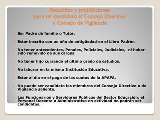 Requisitos y prohibiciones
para ser candidato al Consejo Directivo
y Consejo de Vigilancia
• Ser Padre de familia o Tutor.
• Estar inscrito con un año de antigüedad en el Libro Padrón
• No tener antecedentes, Penales, Policiales, Judiciales, ni haber
sido removido de sus cargos.
• No tener hijo cursando el último grado de estudios.
• No laborar en la misma Institución Educativa.
• Estar al día en el pago de las cuotas de la APAFA.
• No puede ser candidato los miembros del Consejo Directivo o de
Vigilancia saliente.
• Los Funcionarios y Servidores Públicos del Sector Educación, el
Personal Docente o Administrativo en actividad no podrán ser
candidatos.
 