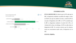 Irc Ruma Apa APA FISIO - IRC.pptx