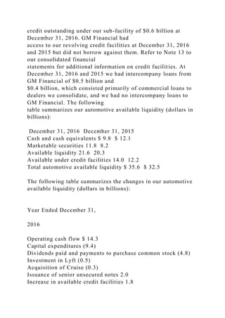 credit outstanding under our sub-facility of $0.6 billion at
December 31, 2016. GM Financial had
access to our revolving credit facilities at December 31, 2016
and 2015 but did not borrow against them. Refer to Note 13 to
our consolidated financial
statements for additional information on credit facilities. At
December 31, 2016 and 2015 we had intercompany loans from
GM Financial of $0.5 billion and
$0.4 billion, which consisted primarily of commercial loans to
dealers we consolidate, and we had no intercompany loans to
GM Financial. The following
table summarizes our automotive available liquidity (dollars in
billions):
December 31, 2016 December 31, 2015
Cash and cash equivalents $ 9.8 $ 12.1
Marketable securities 11.8 8.2
Available liquidity 21.6 20.3
Available under credit facilities 14.0 12.2
Total automotive available liquidity $ 35.6 $ 32.5
The following table summarizes the changes in our automotive
available liquidity (dollars in billions):
Year Ended December 31,
2016
Operating cash flow $ 14.3
Capital expenditures (9.4)
Dividends paid and payments to purchase common stock (4.8)
Investment in Lyft (0.5)
Acquisition of Cruise (0.3)
Issuance of senior unsecured notes 2.0
Increase in available credit facilities 1.8
 