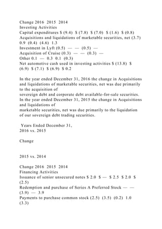Change 2016 2015 2014
Investing Activities
Capital expenditures $ (9.4) $ (7.8) $ (7.0) $ (1.6) $ (0.8)
Acquisitions and liquidations of marketable securities, net (3.7)
0.9 (0.4) (4.6) 1.3
Investment in Lyft (0.5) — — (0.5) —
Acquisition of Cruise (0.3) — — (0.3) —
Other 0.1 — 0.3 0.1 (0.3)
Net automotive cash used in investing activities $ (13.8) $
(6.9) $ (7.1) $ (6.9) $ 0.2
In the year ended December 31, 2016 the change in Acquisitions
and liquidations of marketable securities, net was due primarily
to the acquisition of
sovereign debt and corporate debt available-for-sale securities.
In the year ended December 31, 2015 the change in Acquisitions
and liquidations of
marketable securities, net was due primarily to the liquidation
of our sovereign debt trading securities.
Years Ended December 31,
2016 vs. 2015
Change
2015 vs. 2014
Change 2016 2015 2014
Financing Activities
Issuance of senior unsecured notes $ 2.0 $ — $ 2.5 $ 2.0 $
(2.5)
Redemption and purchase of Series A Preferred Stock — —
(3.9) — 3.9
Payments to purchase common stock (2.5) (3.5) (0.2) 1.0
(3.3)
 