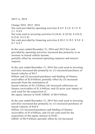 2015 vs. 2014
Change 2016 2015 2014
Net cash provided by operating activities $ 4.9 $ 2.8 $ 1.9 $
2.1 $ 0.9
Net cash used in investing activities $ (24.6) $ (22.0) $ (10.2)
$ (2.6) $ (11.8)
Net cash provided by financing activities $ 20.2 $ 19.5 $ 9.8 $
0.7 $ 9.7
In the years ended December 31, 2016 and 2015 Net cash
provided by operating activities increased due primarily to an
increase in leased vehicle income,
partially offset by increased operating expenses and interest
expense.
In the year ended December 31, 2016 Net cash used in investing
activities increased due primarily to: (1) increased purchases of
leased vehicles of $4.5
billion; and (2) increased purchases and funding of finance
receivables of $2.0 billion; partially offset by (3) increased
proceeds from the termination of
leased vehicles of $1.5 billion; (4) increased collections on
finance receivables of $1.4 billion; and (5) prior year impact of
cash used for the acquisition of
the equity interest in SAIC-GMAC of $0.9 billion.
In the year ended December 31, 2015 Net cash used in investing
activities increased due primarily to: (1) increased purchases of
leased vehicles of $10.4
billion; (2) increased purchases and funding of finance
receivables of $1.0 billion; and (3) net cash used for the
acquisition of the equity interest in SAIC-
GMAC of $0.9 billion; partially offset by (4) increased
 