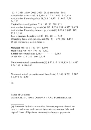 2017 2018-2019 2020-2021 2022 and after Total
Automotive debt $ 819 $ 1,584 $ 77 $ 7,950 $ 10,430
Automotive Financing debt 28,596 26,971 11,012 7,791
74,370
Capital lease obligations 356 197 50 218 821
Automotive interest payments(a) 582 1,030 934 6,927 9,473
Automotive Financing interest payments(b) 1,624 2,003 949
793 5,369
Postretirement benefits(c) 240 482 20 — 742
Operating lease obligations, net 232 411 278 272 1,193
Other contractual commitments:
Material 788 956 107 144 1,995
Marketing 776 487 197 32 1,492
Rental car repurchases 2,965 — — — 2,965
Other 939 738 213 240 2,130
Total contractual commitments(d) $ 37,917 $ 34,859 $ 13,837
$ 24,367 $ 110,980
Non-contractual postretirement benefits(e) $ 140 $ 261 $ 707
$ 9,673 $ 10,781
36
Table of Contents
GENERAL MOTORS COMPANY AND SUBSIDIARIES
__________
(a) Amounts include automotive interest payments based on
contractual terms and current interest rates on our debt and
capital lease obligations. Automotive interest payments
 