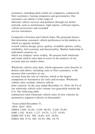 customers, including daily rental car companies, commercial
fleet customers, leasing companies and governments. Our
customers can obtain a wide range of
aftersale vehicle services and products through our dealer
network, such as maintenance, light repairs, collision repairs,
vehicle accessories and extended
service warranties.
Competitive Position and Vehicle Sales The principal factors
that determine consumer vehicle preferences in the markets in
which we operate include
overall vehicle design, price, quality, available options, safety,
reliability, fuel economy and functionality. Market leadership in
individual countries in
which we compete varies widely. We present both wholesale
and retail vehicle sales data to assist in the analysis of our
revenue and our market share.
Wholesale vehicle sales data, which represents sales directly to
dealers and others, including sales to fleet customers, is the
measure that correlates to our
revenue from the sale of vehicles, which is the largest
component of Automotive net sales and revenue. Wholesale
vehicle sales exclude vehicles sold by
joint ventures. In the year ended December 31, 2016, 46.3% of
our wholesale vehicle sales volume was generated outside the
U.S. The following table
summarizes total wholesale vehicle sales of new vehicles by
automotive segment (vehicles in thousands):
Years ended December 31,
2016 2015 2014
GMNA 3,958 63.4% 3,558 60.5% 3,320 55.0%
GME 1,162 18.6% 1,127 19.2% 1,172 19.4%
GMIO 559 8.9% 588 10.0% 655 10.9%
GMSA 568 9.1% 603 10.3% 886 14.7%
 