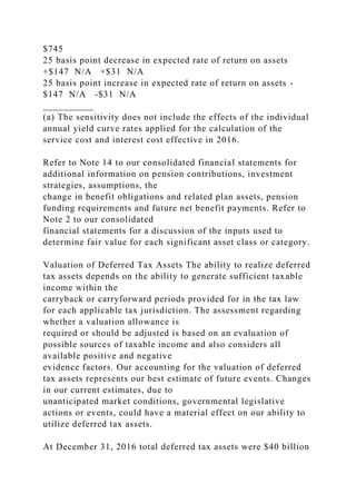 $745
25 basis point decrease in expected rate of return on assets
+$147 N/A +$31 N/A
25 basis point increase in expected rate of return on assets -
$147 N/A -$31 N/A
__________
(a) The sensitivity does not include the effects of the individual
annual yield curve rates applied for the calculation of the
service cost and interest cost effective in 2016.
Refer to Note 14 to our consolidated financial statements for
additional information on pension contributions, investment
strategies, assumptions, the
change in benefit obligations and related plan assets, pension
funding requirements and future net benefit payments. Refer to
Note 2 to our consolidated
financial statements for a discussion of the inputs used to
determine fair value for each significant asset class or category.
Valuation of Deferred Tax Assets The ability to realize deferred
tax assets depends on the ability to generate sufficient taxable
income within the
carryback or carryforward periods provided for in the tax law
for each applicable tax jurisdiction. The assessment regarding
whether a valuation allowance is
required or should be adjusted is based on an evaluation of
possible sources of taxable income and also considers all
available positive and negative
evidence factors. Our accounting for the valuation of deferred
tax assets represents our best estimate of future events. Changes
in our current estimates, due to
unanticipated market conditions, governmental legislative
actions or events, could have a material effect on our ability to
utilize deferred tax assets.
At December 31, 2016 total deferred tax assets were $40 billion
 