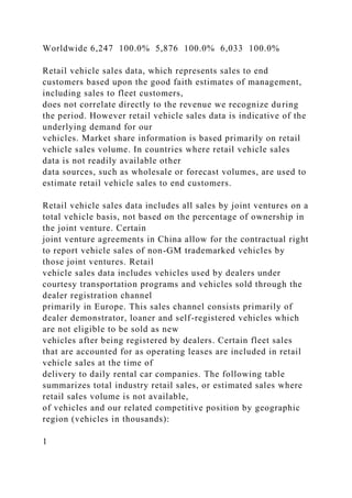 Worldwide 6,247 100.0% 5,876 100.0% 6,033 100.0%
Retail vehicle sales data, which represents sales to end
customers based upon the good faith estimates of management,
including sales to fleet customers,
does not correlate directly to the revenue we recognize during
the period. However retail vehicle sales data is indicative of the
underlying demand for our
vehicles. Market share information is based primarily on retail
vehicle sales volume. In countries where retail vehicle sales
data is not readily available other
data sources, such as wholesale or forecast volumes, are used to
estimate retail vehicle sales to end customers.
Retail vehicle sales data includes all sales by joint ventures on a
total vehicle basis, not based on the percentage of ownership in
the joint venture. Certain
joint venture agreements in China allow for the contractual right
to report vehicle sales of non-GM trademarked vehicles by
those joint ventures. Retail
vehicle sales data includes vehicles used by dealers under
courtesy transportation programs and vehicles sold through the
dealer registration channel
primarily in Europe. This sales channel consists primarily of
dealer demonstrator, loaner and self-registered vehicles which
are not eligible to be sold as new
vehicles after being registered by dealers. Certain fleet sales
that are accounted for as operating leases are included in retail
vehicle sales at the time of
delivery to daily rental car companies. The following table
summarizes total industry retail sales, or estimated sales where
retail sales volume is not available,
of vehicles and our related competitive position by geographic
region (vehicles in thousands):
1
 