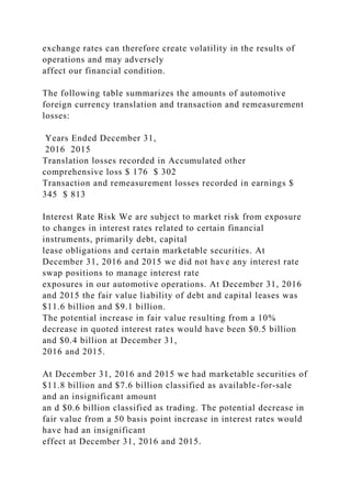 exchange rates can therefore create volatility in the results of
operations and may adversely
affect our financial condition.
The following table summarizes the amounts of automotive
foreign currency translation and transaction and remeasurement
losses:
Years Ended December 31,
2016 2015
Translation losses recorded in Accumulated other
comprehensive loss $ 176 $ 302
Transaction and remeasurement losses recorded in earnings $
345 $ 813
Interest Rate Risk We are subject to market risk from exposure
to changes in interest rates related to certain financial
instruments, primarily debt, capital
lease obligations and certain marketable securities. At
December 31, 2016 and 2015 we did not have any interest rate
swap positions to manage interest rate
exposures in our automotive operations. At December 31, 2016
and 2015 the fair value liability of debt and capital leases was
$11.6 billion and $9.1 billion.
The potential increase in fair value resulting from a 10%
decrease in quoted interest rates would have been $0.5 billion
and $0.4 billion at December 31,
2016 and 2015.
At December 31, 2016 and 2015 we had marketable securities of
$11.8 billion and $7.6 billion classified as available-for-sale
and an insignificant amount
an d $0.6 billion classified as trading. The potential decrease in
fair value from a 50 basis point increase in interest rates would
have had an insignificant
effect at December 31, 2016 and 2015.
 