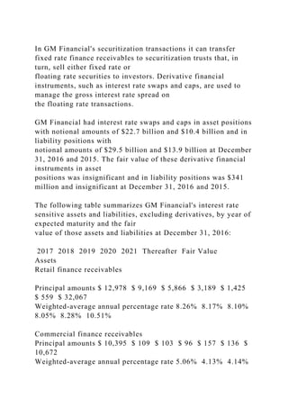 In GM Financial's securitization transactions it can transfer
fixed rate finance receivables to securitization trusts that, in
turn, sell either fixed rate or
floating rate securities to investors. Derivative financial
instruments, such as interest rate swaps and caps, are used to
manage the gross interest rate spread on
the floating rate transactions.
GM Financial had interest rate swaps and caps in asset positions
with notional amounts of $22.7 billion and $10.4 billion and in
liability positions with
notional amounts of $29.5 billion and $13.9 billion at December
31, 2016 and 2015. The fair value of these derivative financial
instruments in asset
positions was insignificant and in liability positions was $341
million and insignificant at December 31, 2016 and 2015.
The following table summarizes GM Financial's interest rate
sensitive assets and liabilities, excluding derivatives, by year of
expected maturity and the fair
value of those assets and liabilities at December 31, 2016:
2017 2018 2019 2020 2021 Thereafter Fair Value
Assets
Retail finance receivables
Principal amounts $ 12,978 $ 9,169 $ 5,866 $ 3,189 $ 1,425
$ 559 $ 32,067
Weighted-average annual percentage rate 8.26% 8.17% 8.10%
8.05% 8.28% 10.51%
Commercial finance receivables
Principal amounts $ 10,395 $ 109 $ 103 $ 96 $ 157 $ 136 $
10,672
Weighted-average annual percentage rate 5.06% 4.13% 4.14%
 