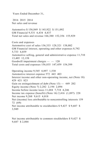 Years Ended December 31,
2016 2015 2014
Net sales and revenue
Automotive $ 156,849 $ 145,922 $ 151,092
GM Financial 9,531 6,434 4,837
Total net sales and revenue 166,380 152,356 155,929
Costs and expenses
Automotive cost of sales 136,333 128,321 138,082
GM Financial interest, operating and other expenses 8,792
5,733 4,039
Automotive selling, general and administrative expense 11,710
13,405 12,158
Goodwill impairment charges — — 120
Total costs and expenses 156,835 147,459 154,399
Operating income 9,545 4,897 1,530
Automotive interest expense 572 443 403
Interest income and other non-operating income, net (Note 18)
429 621 823
Gain on extinguishment of debt (Note 13) — 449 202
Equity income (Note 7) 2,282 2,194 2,094
Income before income taxes 11,684 7,718 4,246
Income tax expense (benefit) (Note 16) 2,416 (1,897) 228
Net income 9,268 9,615 4,018
Net (income) loss attributable to noncontrolling interests 159
72 (69)
Net income attributable to stockholders $ 9,427 $ 9,687 $
3,949
Net income attributable to common stockholders $ 9,427 $
9,687 $ 2,804
 
