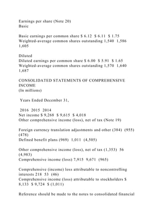 Earnings per share (Note 20)
Basic
Basic earnings per common share $ 6.12 $ 6.11 $ 1.75
Weighted-average common shares outstanding 1,540 1,586
1,605
Diluted
Diluted earnings per common share $ 6.00 $ 5.91 $ 1.65
Weighted-average common shares outstanding 1,570 1,640
1,687
CONSOLIDATED STATEMENTS OF COMPREHENSIVE
INCOME
(In millions)
Years Ended December 31,
2016 2015 2014
Net income $ 9,268 $ 9,615 $ 4,018
Other comprehensive income (loss), net of tax (Note 19)
Foreign currency translation adjustments and other (384) (955)
(478)
Defined benefit plans (969) 1,011 (4,505)
Other comprehensive income (loss), net of tax (1,353) 56
(4,983)
Comprehensive income (loss) 7,915 9,671 (965)
Comprehensive (income) loss attributable to noncontrolling
interests 218 53 (46)
Comprehensive income (loss) attributable to stockholders $
8,133 $ 9,724 $ (1,011)
Reference should be made to the notes to consolidated financial
 