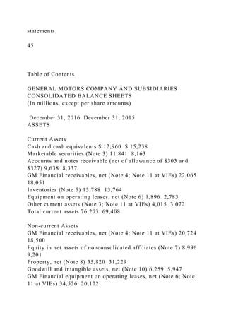 statements.
45
Table of Contents
GENERAL MOTORS COMPANY AND SUBSIDIARIES
CONSOLIDATED BALANCE SHEETS
(In millions, except per share amounts)
December 31, 2016 December 31, 2015
ASSETS
Current Assets
Cash and cash equivalents $ 12,960 $ 15,238
Marketable securities (Note 3) 11,841 8,163
Accounts and notes receivable (net of allowance of $303 and
$327) 9,638 8,337
GM Financial receivables, net (Note 4; Note 11 at VIEs) 22,065
18,051
Inventories (Note 5) 13,788 13,764
Equipment on operating leases, net (Note 6) 1,896 2,783
Other current assets (Note 3; Note 11 at VIEs) 4,015 3,072
Total current assets 76,203 69,408
Non-current Assets
GM Financial receivables, net (Note 4; Note 11 at VIEs) 20,724
18,500
Equity in net assets of nonconsolidated affiliates (Note 7) 8,996
9,201
Property, net (Note 8) 35,820 31,229
Goodwill and intangible assets, net (Note 10) 6,259 5,947
GM Financial equipment on operating leases, net (Note 6; Note
11 at VIEs) 34,526 20,172
 