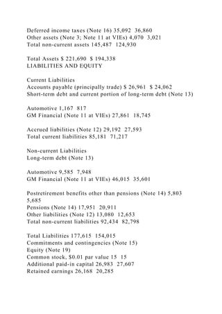 Deferred income taxes (Note 16) 35,092 36,860
Other assets (Note 3; Note 11 at VIEs) 4,070 3,021
Total non-current assets 145,487 124,930
Total Assets $ 221,690 $ 194,338
LIABILITIES AND EQUITY
Current Liabilities
Accounts payable (principally trade) $ 26,961 $ 24,062
Short-term debt and current portion of long-term debt (Note 13)
Automotive 1,167 817
GM Financial (Note 11 at VIEs) 27,861 18,745
Accrued liabilities (Note 12) 29,192 27,593
Total current liabilities 85,181 71,217
Non-current Liabilities
Long-term debt (Note 13)
Automotive 9,585 7,948
GM Financial (Note 11 at VIEs) 46,015 35,601
Postretirement benefits other than pensions (Note 14) 5,803
5,685
Pensions (Note 14) 17,951 20,911
Other liabilities (Note 12) 13,080 12,653
Total non-current liabilities 92,434 82,798
Total Liabilities 177,615 154,015
Commitments and contingencies (Note 15)
Equity (Note 19)
Common stock, $0.01 par value 15 15
Additional paid-in capital 26,983 27,607
Retained earnings 26,168 20,285
 