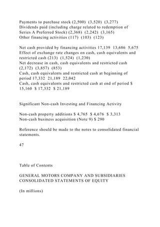Payments to purchase stock (2,500) (3,520) (3,277)
Dividends paid (including charge related to redemption of
Series A Preferred Stock) (2,368) (2,242) (3,165)
Other financing activities (117) (103) (123)
Net cash provided by financing activities 17,139 13,686 5,675
Effect of exchange rate changes on cash, cash equivalents and
restricted cash (213) (1,524) (1,230)
Net decrease in cash, cash equivalents and restricted cash
(2,172) (3,857) (853)
Cash, cash equivalents and restricted cash at beginning of
period 17,332 21,189 22,042
Cash, cash equivalents and restricted cash at end of period $
15,160 $ 17,332 $ 21,189
Significant Non-cash Investing and Financing Activity
Non-cash property additions $ 4,765 $ 4,676 $ 3,313
Non-cash business acquisition (Note 9) $ 290
Reference should be made to the notes to consolidated financial
statements.
47
Table of Contents
GENERAL MOTORS COMPANY AND SUBSIDIARIES
CONSOLIDATED STATEMENTS OF EQUITY
(In millions)
 