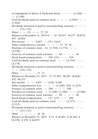 to redemption of Series A Preferred Stock — — — (1,160) —
— (1,160)
Cash dividends paid on common stock — — — (1,928) — —
(1,928)
Dividends declared or paid to noncontrolling interests — — —
— — (73) (73)
Other — — (2) — — 27 25
Balance at December 31, 2014 $ — 16 28,937 14,577 (8,073)
567 36,024
Net income — — 9,687 — (72) 9,615
Other comprehensive income — — — 37 19 56
Purchase of common stock (1) (1,745) (1,774) — —
(3,520)
Exercise of common stock warrants — 46 — — — 46
Stock based compensation — 369 (31) — — 338
Cash dividends paid on common stock — — (2,174) — —
(2,174)
Dividends declared or paid to noncontrolling interests — —
— — (75) (75)
Other — — — — 13 13
Balance at December 31, 2015 15 27,607 20,285 (8,036)
452 40,323
Net income — — 9,427 — (159) 9,268
Other comprehensive loss — — — (1,294) (59) (1,353)
Issuance of common stock — 290 — — — 290
Purchase of common stock — (1,320) (1,180) — — (2,500)
Exercise of common stock warrants — 89 — — — 89
Stock based compensation — 317 (27) — — 290
Cash dividends paid on common stock — — (2,337) — —
(2,337)
Dividends declared or paid to noncontrolling interests — —
— — (31) (31)
Other — — — — 36 36
Balance at December 31, 2016 $ 15 $ 26,983 $ 26,168 $
(9,330) $ 239 $ 44,075
 