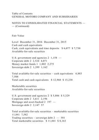 Table of Contents
GENERAL MOTORS COMPANY AND SUBSIDIARIES
NOTES TO CONSOLIDATED FINANCIAL STATEMENTS —
— (Continued)
Fair Value
Level December 31, 2016 December 31, 2015
Cash and cash equivalents
Cash, cash equivalents and time deposits $ 6,077 $ 7,730
Available-for-sale securities
U.S. government and agencies 2 1,158 —
Corporate debt 2 2,524 4,071
Money market funds 1 1,802 2,275
Sovereign debt 2 1,399 1,162
Total available-for-sale securities – cash equivalents 6,883
7,508
Total cash and cash equivalents $ 12,960 $ 15,238
Marketable securities
Available-for-sale securities
U.S. government and agencies 2 $ 5,886 $ 5,329
Corporate debt 2 3,611 2,196
Mortgage and asset-backed 2 197 —
Sovereign debt 2 2,147 57
Total available-for-sale securities – marketable securities
11,841 7,582
Trading securities – sovereign debt 2 — 581
Total marketable securities $ 11,841 $ 8,163
 