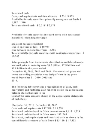 Restricted cash
Cash, cash equivalents and time deposits $ 531 $ 833
Available-for-sale securities, primarily money market funds 1
1,687 1,340
Total restricted cash $ 2,218 $ 2,173
Available-for-sale securities included above with contractual
maturities (excluding mortgage
and asset-backed securities)
Due in one year or less $ 10,957
Due between one and five years 5,786
Total available-for-sale securities with contractual maturities $
16,743
Sales proceeds from investments classified as available-for-sale
and sold prior to maturity were $8.5 billion, $7.9 billion and
$5.9 billion in the years ended
December 31, 2016, 2015 and 2014. Net unrealized gains and
losses on trading securities were insignificant in the years
ended December 31, 2016, 2015 and
2014.
The following table provides a reconciliation of cash, cash
equivalents and restricted cash reported within the consolidated
balance sheets that sum to the
total of the same amounts shown in the consolidated statements
of cash flows:
December 31, 2016 December 31, 2015
Cash and cash equivalents $ 12,960 $ 15,238
Restricted cash included in Other current assets 1,613 1,529
Restricted cash included in Other assets 587 565
Total cash, cash equivalents and restricted cash as shown in the
consolidated statements of cash flows $ 15,160 $ 17,332
 